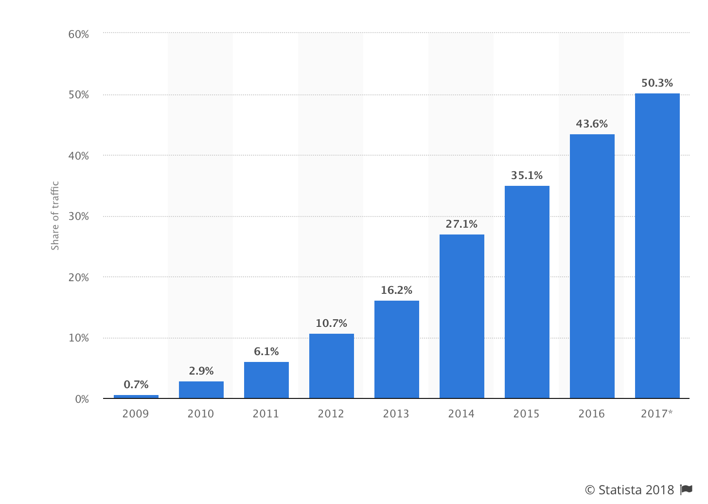 tendenze di grafica 2018