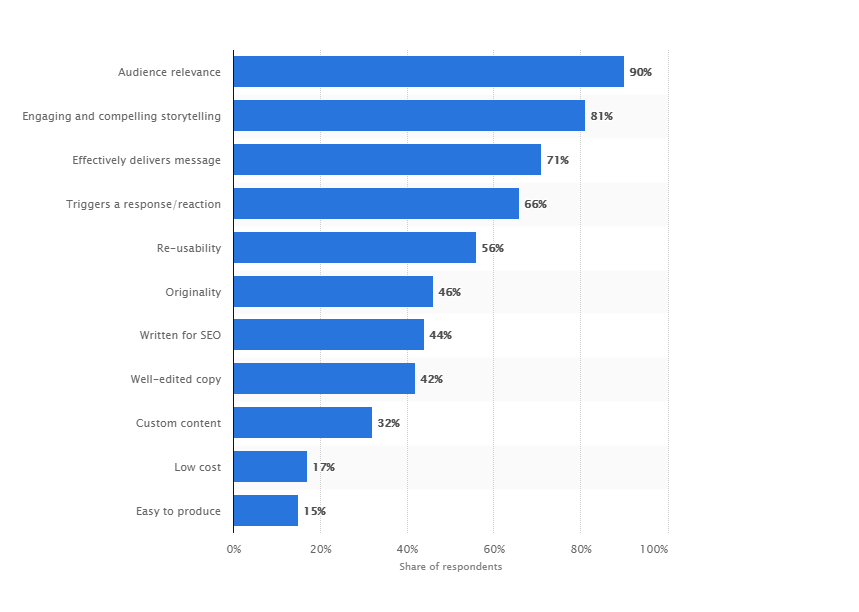 storytelling nell'email marketing