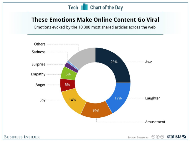 email marketing en una estrategia de content marketing