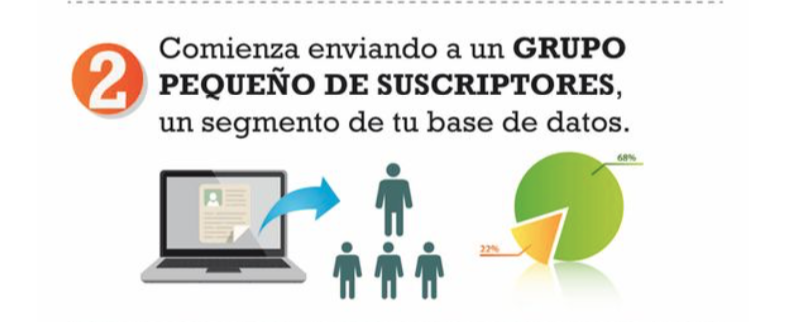 reputación de suscriptores de email marketing. 2.- segmentación