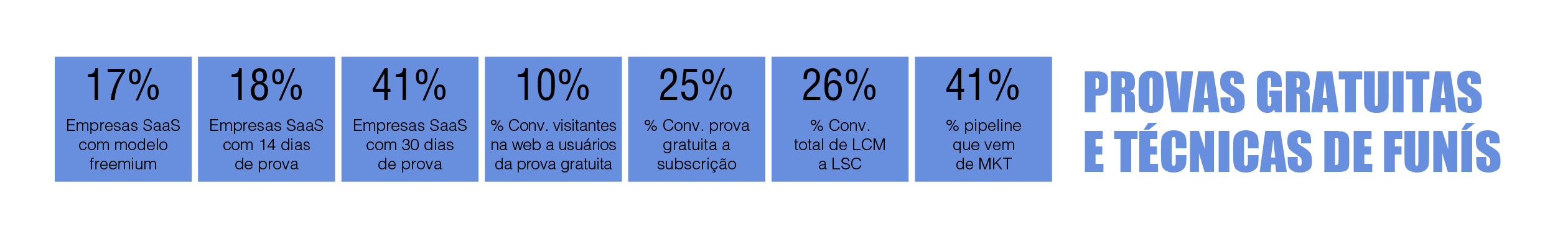 tabela periódica de marketing digital B2B: Provas gratuitas 