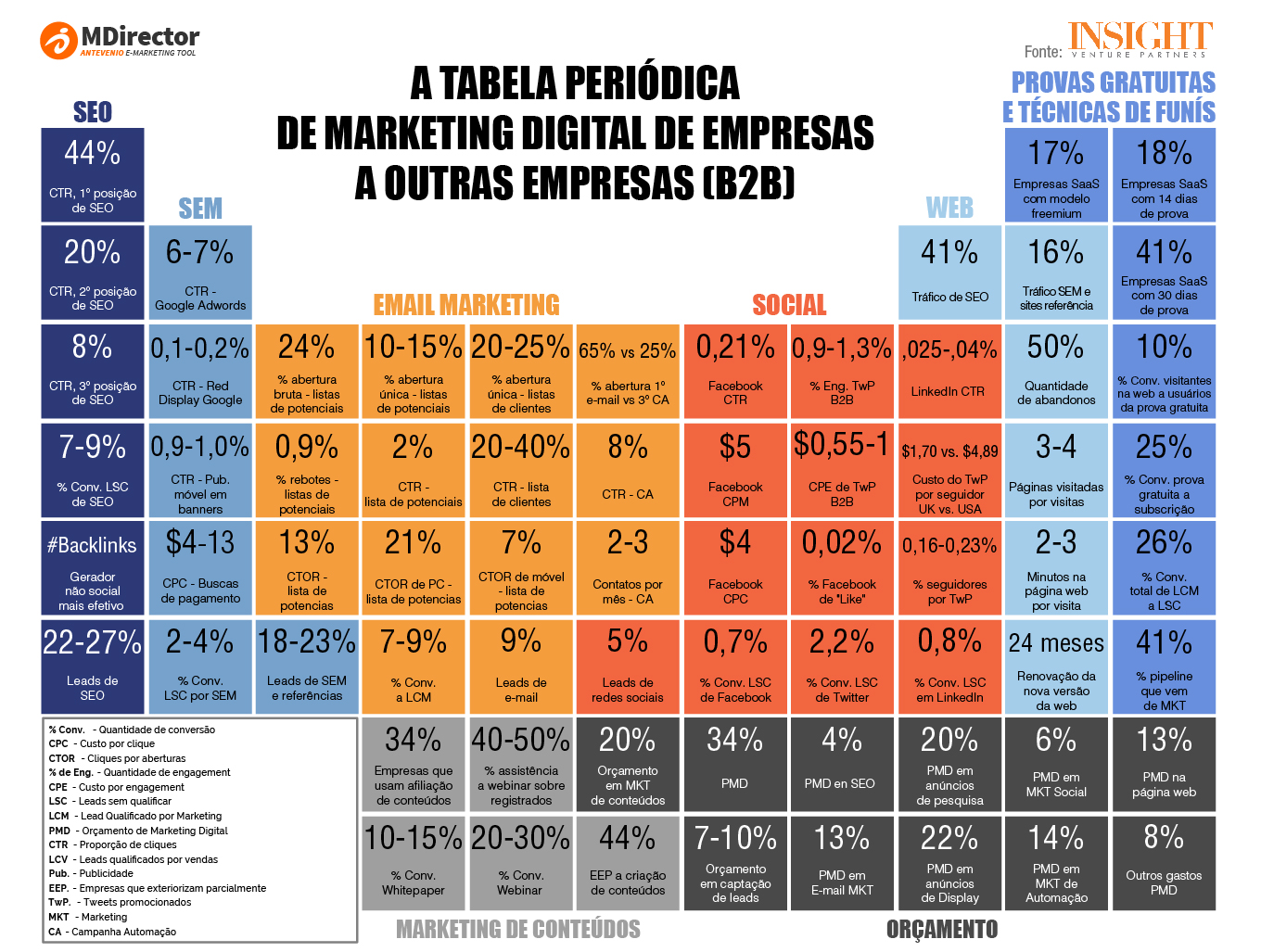 TABELA PERIODICA MARKETING