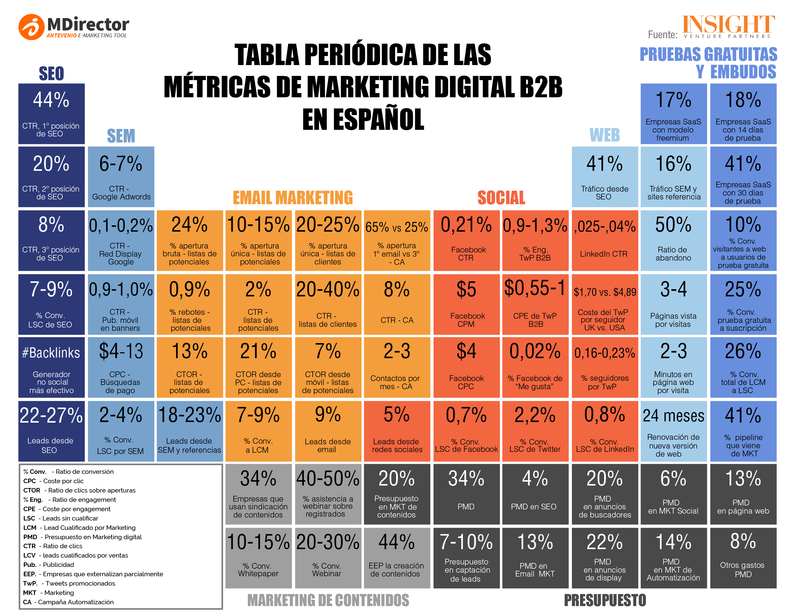 TABLA-PERIODICA-MARKETING_FINAL-01