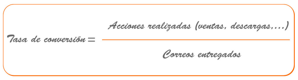 KPIs de una campaña de email marketing conversión