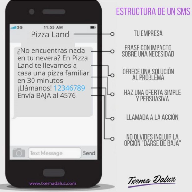 Tasa de respuesta alta en los SMS para pymes