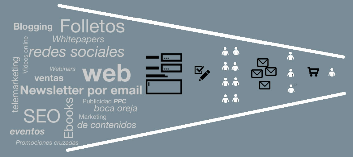 ¿Qué es Lead Generation? Guía básica con ejemplos