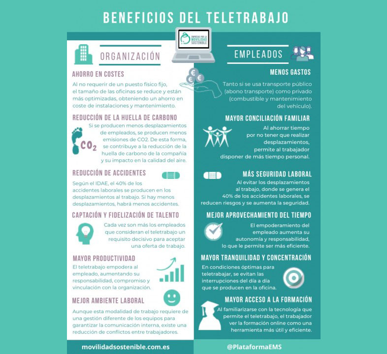 Beneficios del teletrabajo