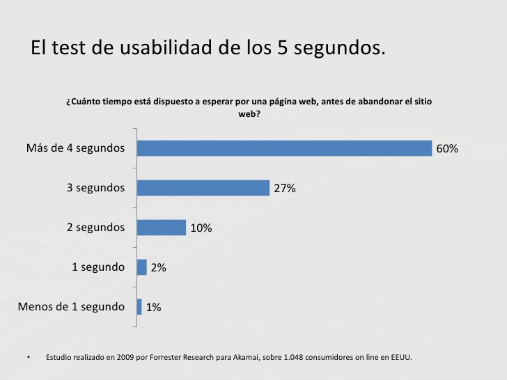 El test de los 5 segundos