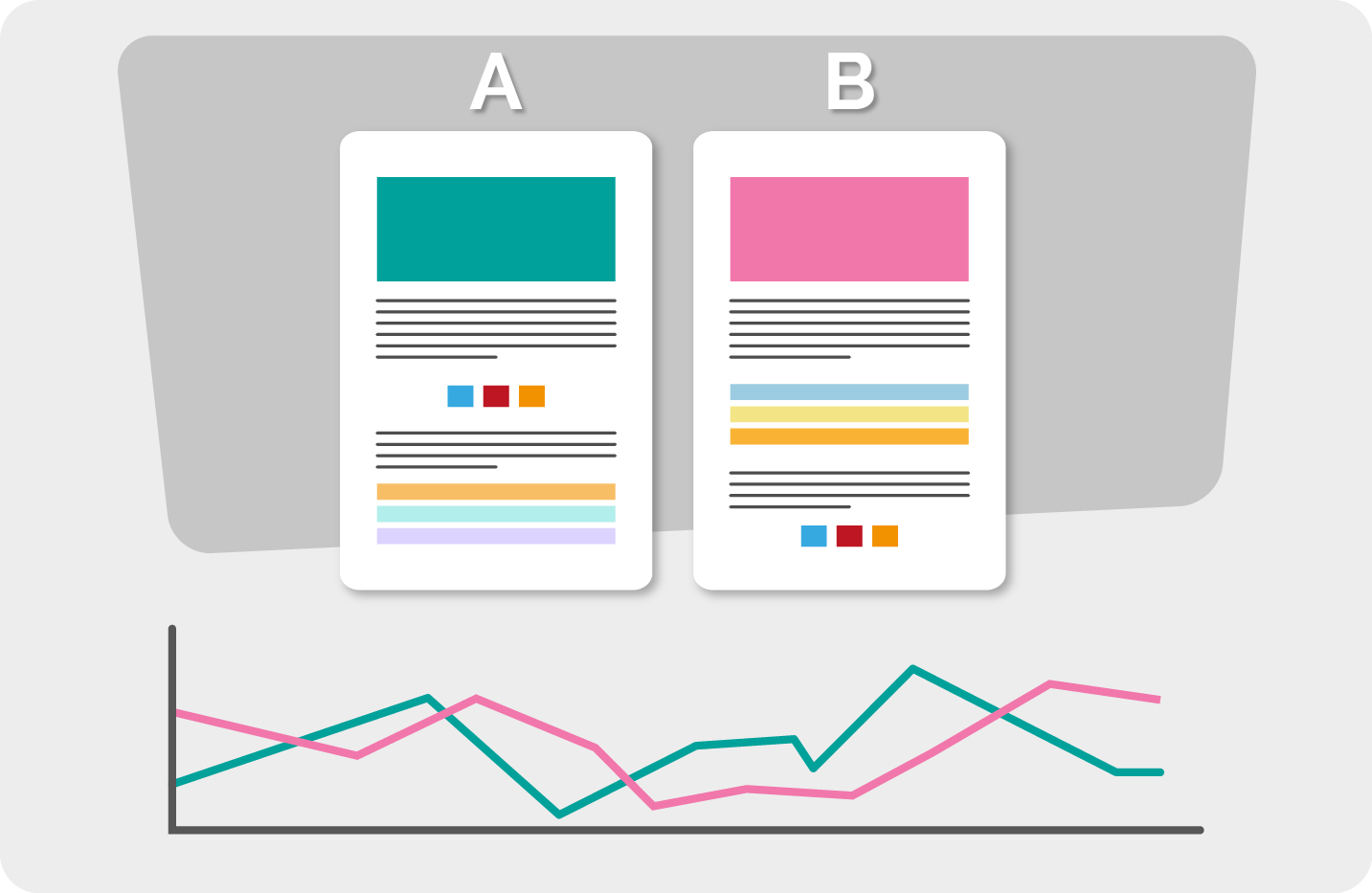 test A/B para landing pages