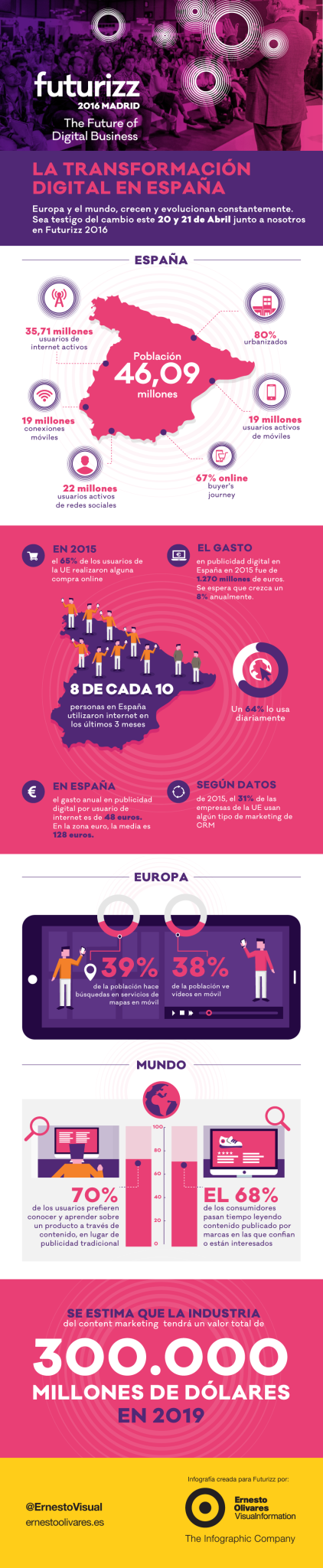 infografía sobre transformación digital