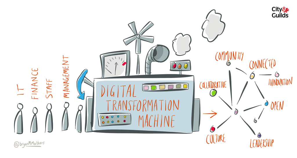 Cómo te afecta la transformación digital