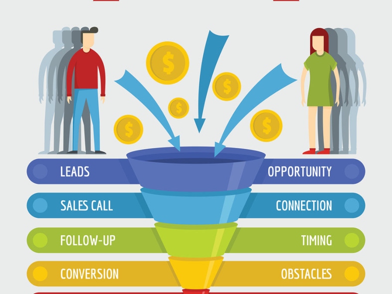 Ventajas del trigger email para lead nurturing