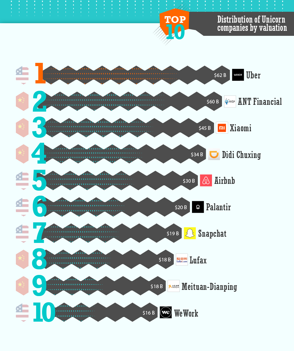 unicorns-companies-valuation