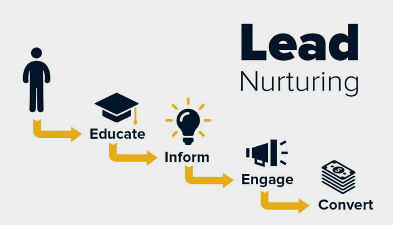 Lead Nurturing postventa