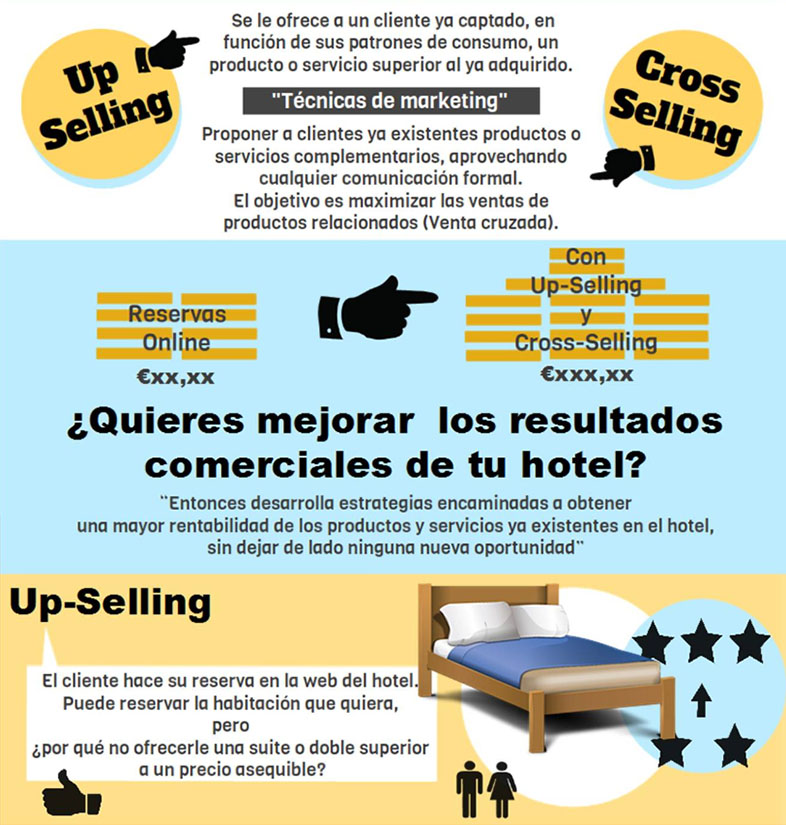 Ventajas del upselling