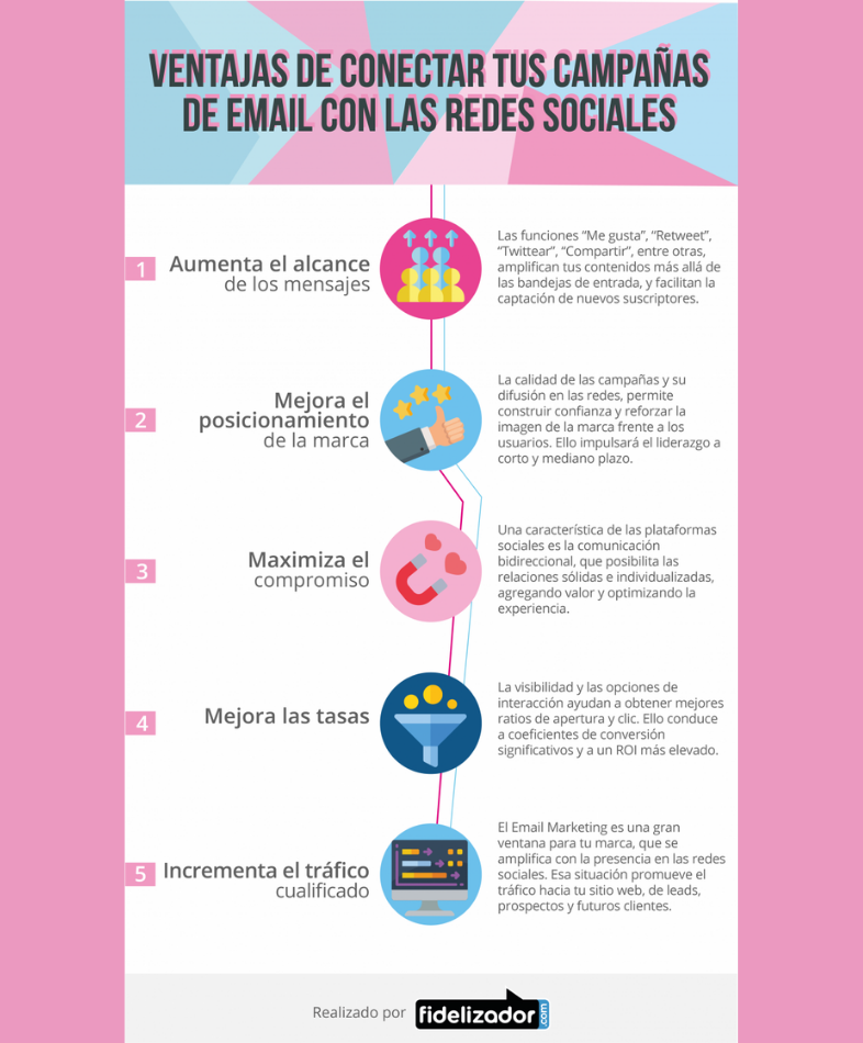 Ventajas de combinar email marketing con redes sociales