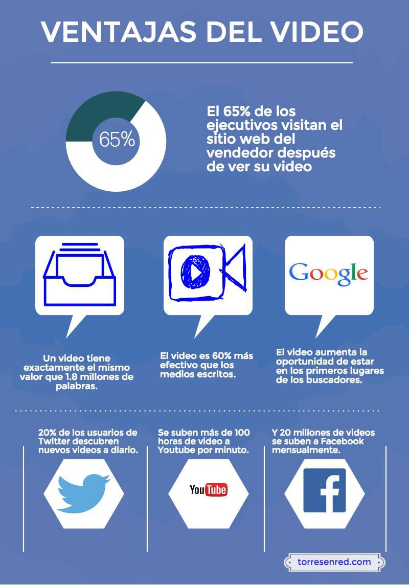 Ventajas de incluir vídeos en email marketing