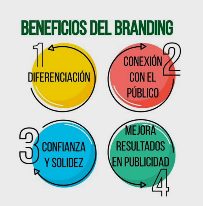 Vantaggi del branding