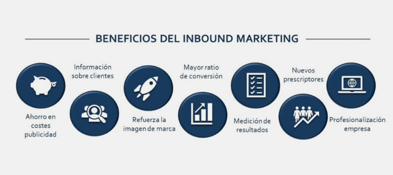 Vantaggi dell'Inbound Marketing