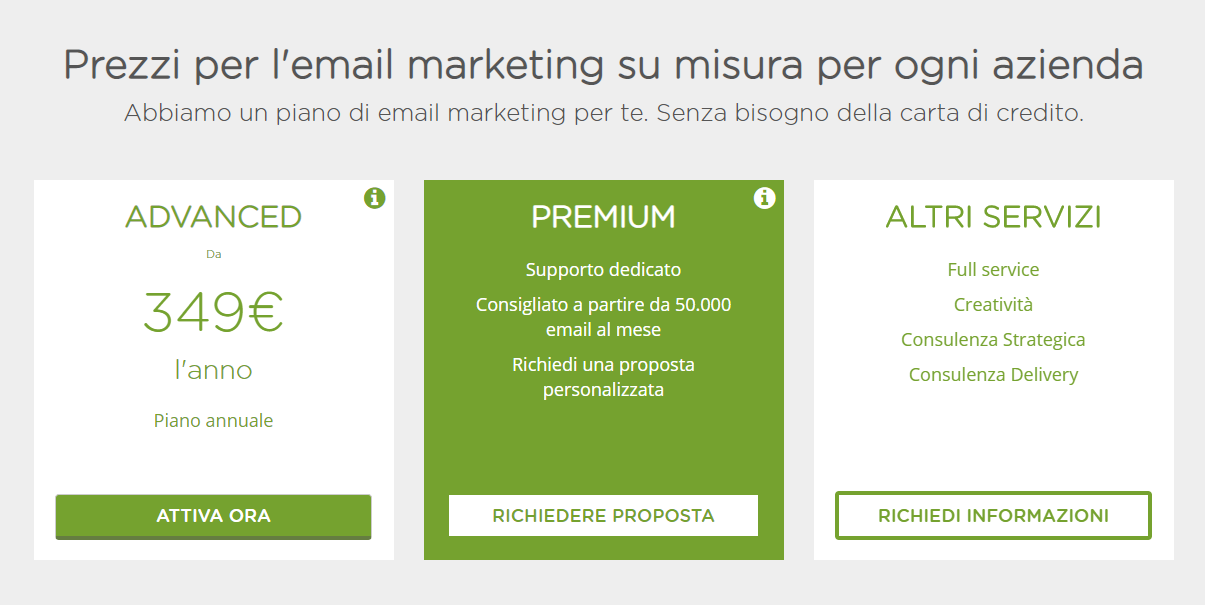 Pacchetti di servizi email marketing professionale