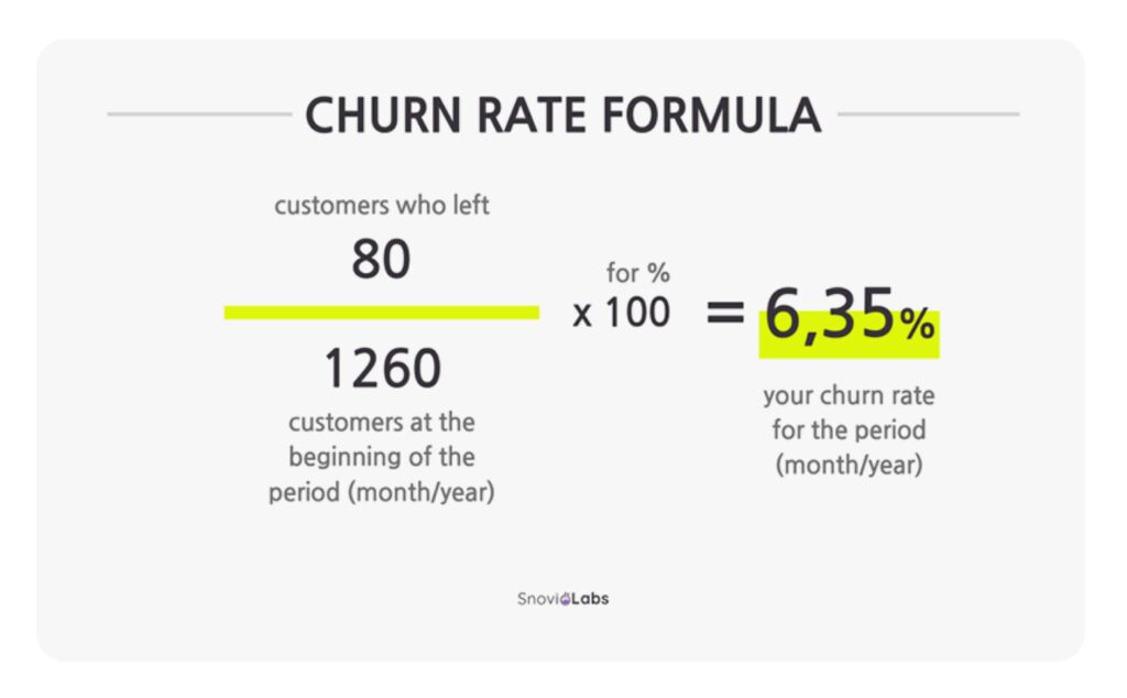 Calcular churn rate: formula