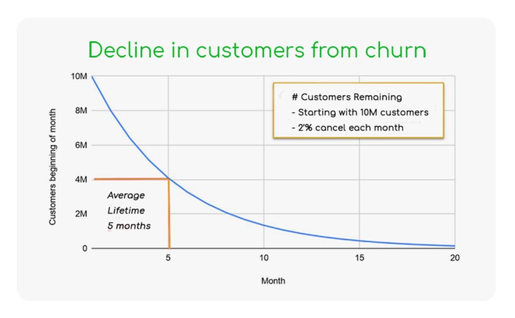 Churn rate email marketing