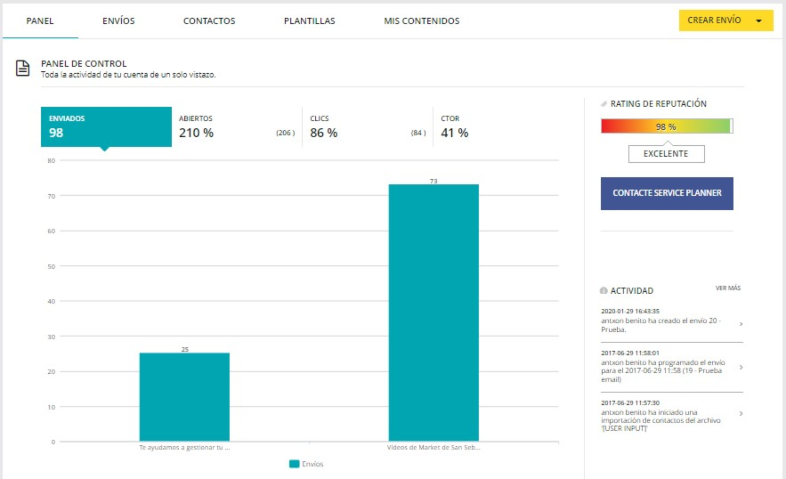 Preparazione della campagna di ritorno a scuola: analisi e rapporti del direttore