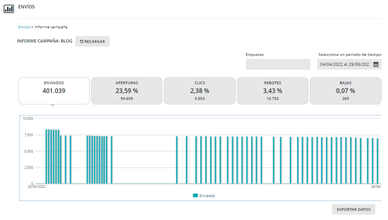 Triggers en email marketing