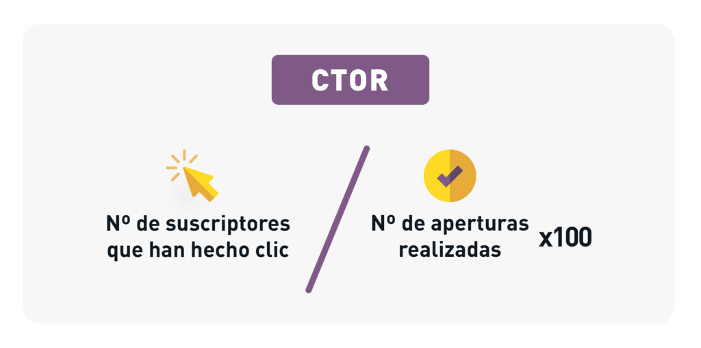 Cálculo del CTOR en email marketing: fórmula