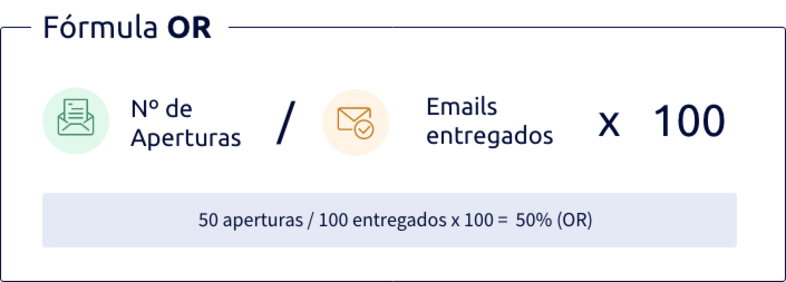 Fórmula tasa de apertura de emails