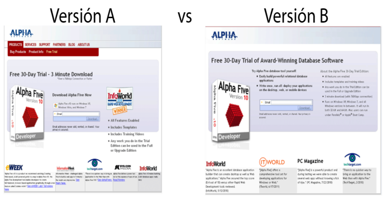 Caso real test a/b