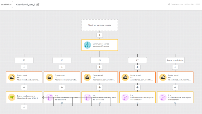 Aplica el lead nurturing