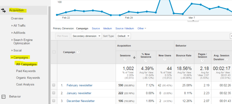 Google Analytics