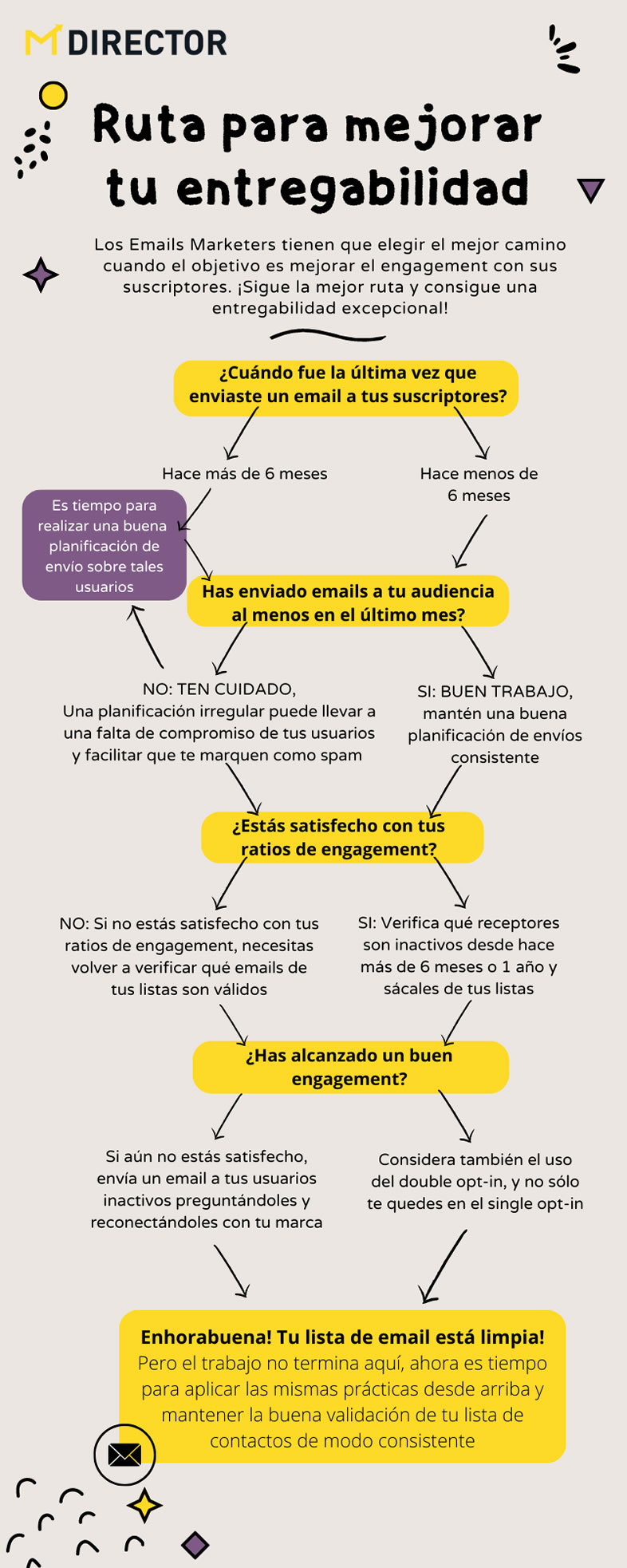 entregabilidad para limpiar la base de datos