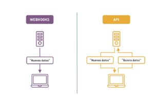 Qué es webhook