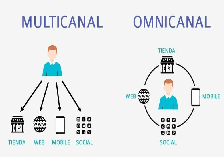 Estrategia omnicanal vs multicanal