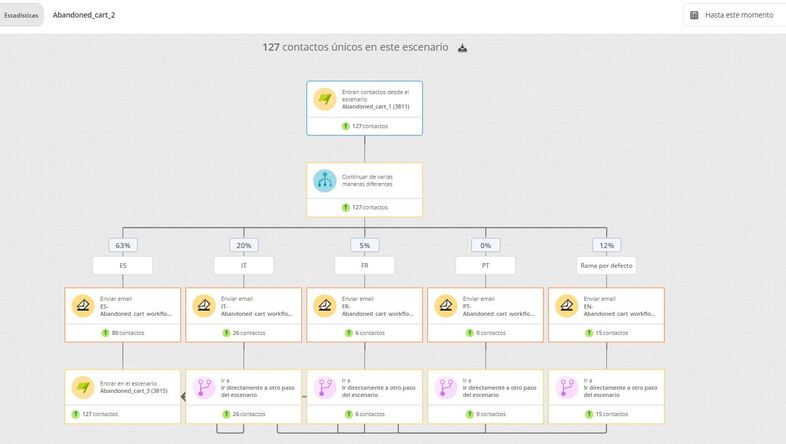 ejemplos de secuencia email marketing