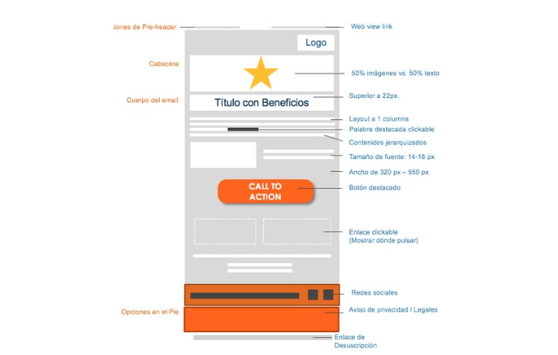 Herramientas clave para diseñar plantillas de emails efectivas