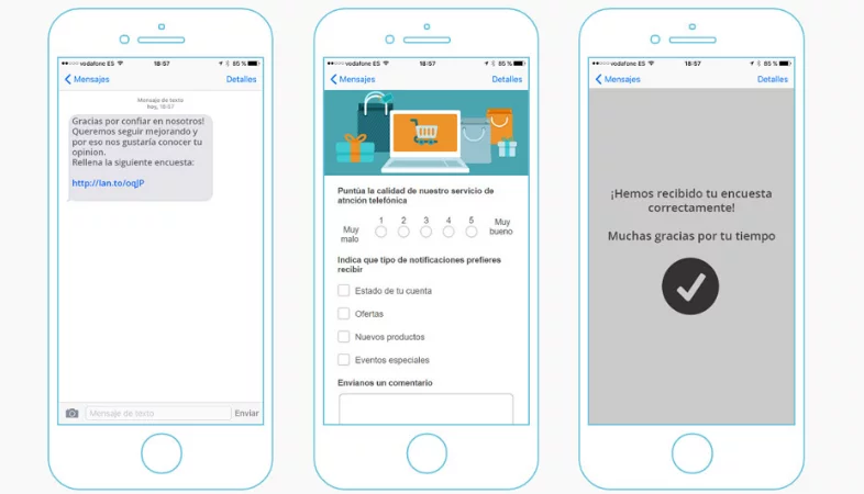Ejemplos de encuestas por SMS para tus campañas de marketing