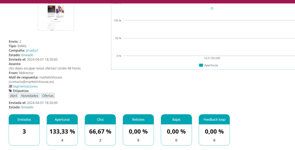 Seguimiento base de datos para email marketing