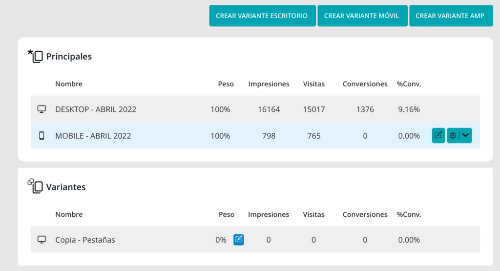 Ejemplo de cómo observar las métricas de las KPIs para optimizar resultados