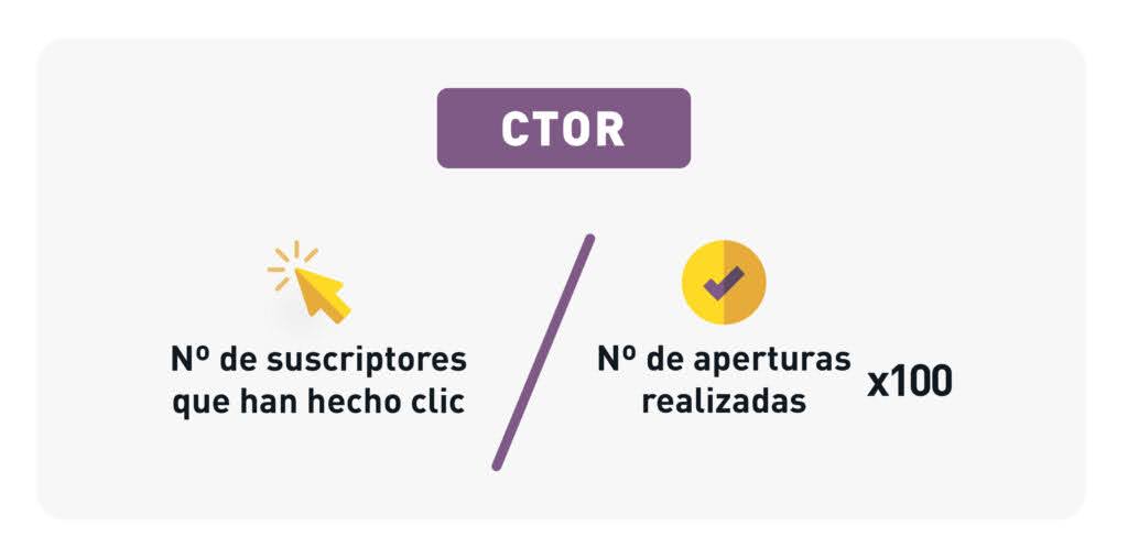 Fórmula para calcular el CTOR en email marketing