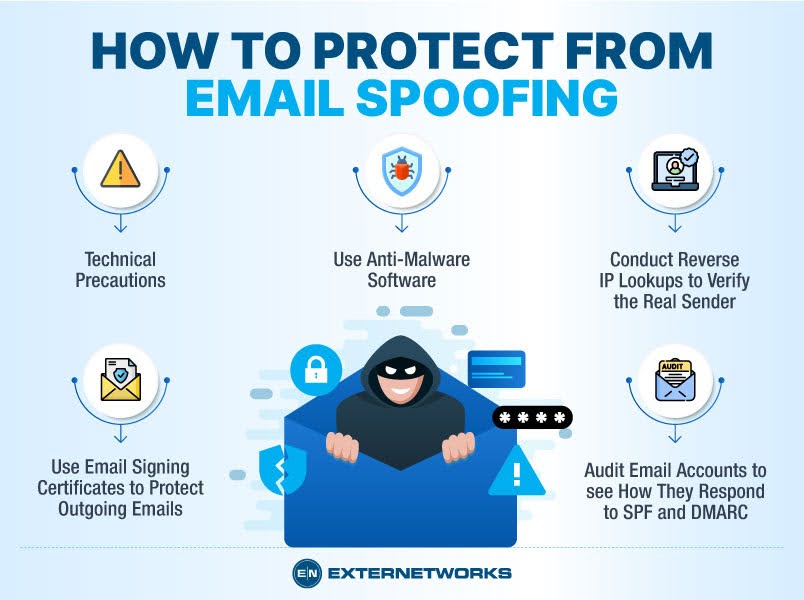 Cómo prevenir el email spoofing