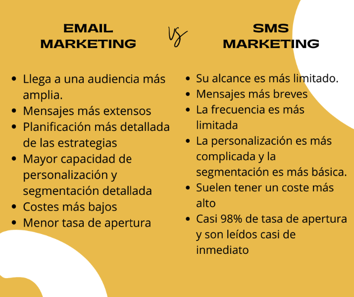 Diferencias email marketing vs SMS marketing