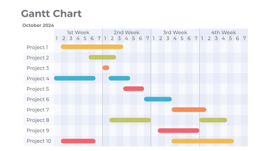 Diagrama De Gantt En Email Marketing Salo En Tu Estrategia Mdirector