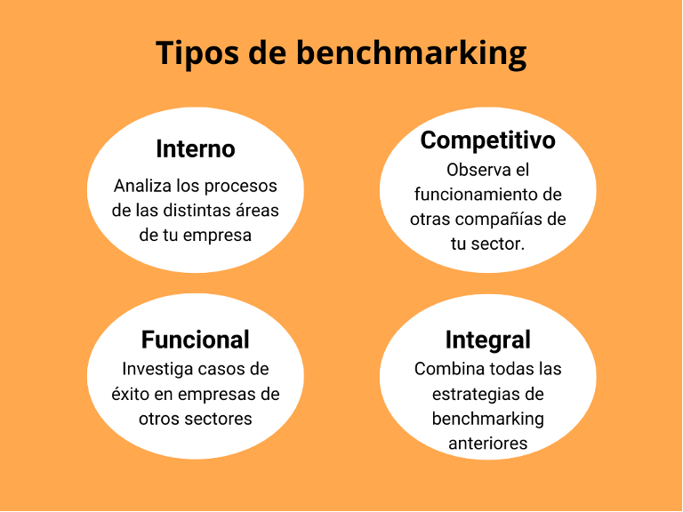 Tipos de benchmarking 