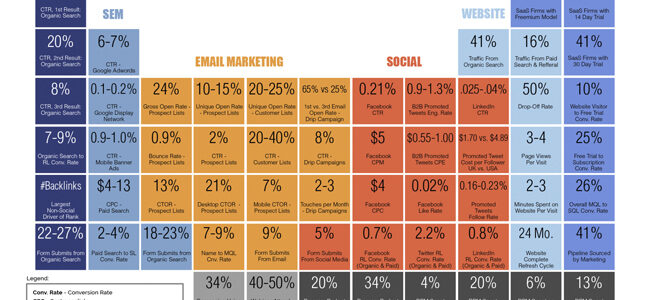 How to analyse and measure your digital marketing plans?