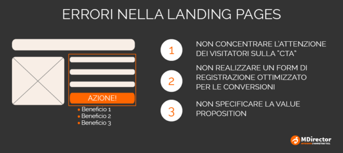 3 errori nella creazione di una Landing Page