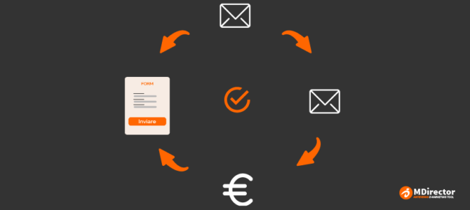 Come migliorare l’email di conferma registrazione