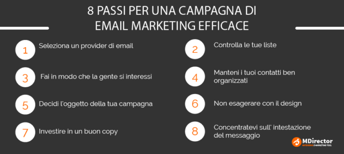 8 passi per una campagna di Email Marketing efficace